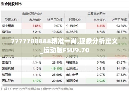 7777788888精准一肖,现象分析定义_运动版FSU9.70