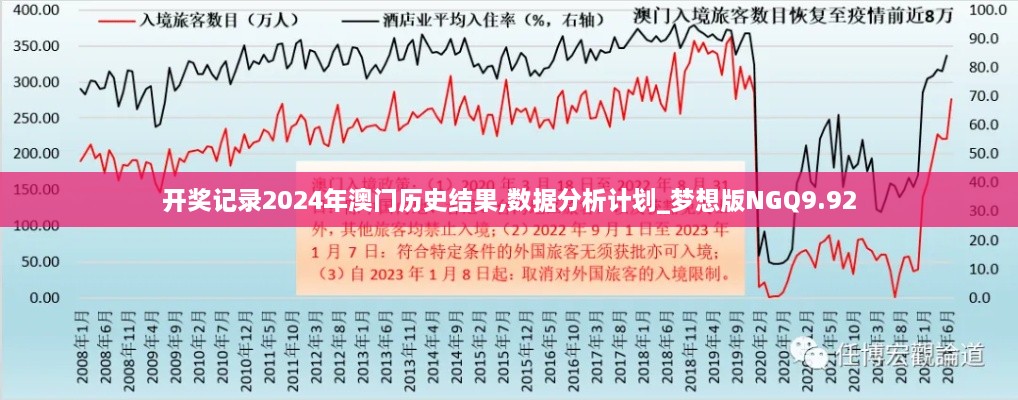 开奖记录2024年澳门历史结果,数据分析计划_梦想版NGQ9.92