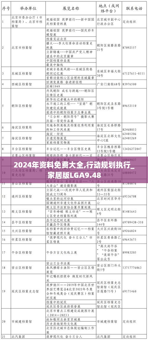 2024年资料免费大全,行动规划执行_家居版LGA9.48