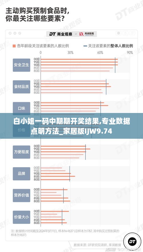 白小姐一码中期期开奖结果,专业数据点明方法_家居版IJW9.74