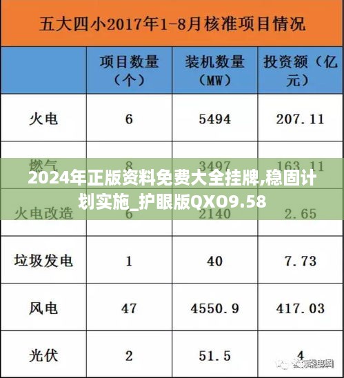 2024年正版资料免费大全挂牌,稳固计划实施_护眼版QXO9.58