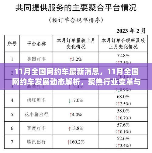 11月全国网约车最新消息，11月全国网约车发展动态解析，聚焦行业变革与多元观点探讨