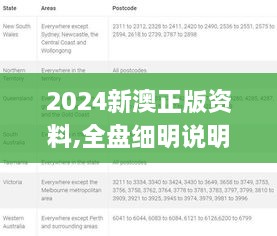 2024新澳正版资料,全盘细明说明_高效版PPN9.8