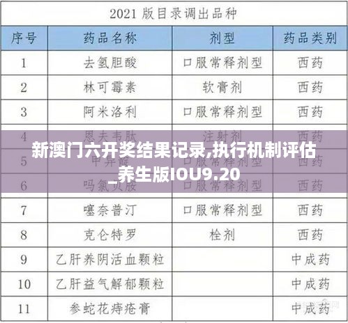 新澳门六开奖结果记录,执行机制评估_养生版IOU9.20