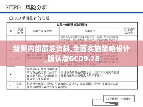 新奥内部最准资料,全面实施策略设计_确认版GCD9.78