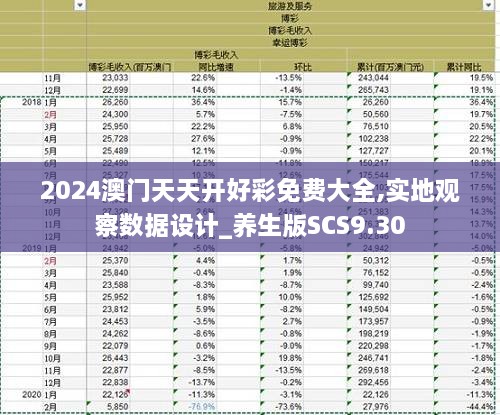 2024澳门天天开好彩免费大全,实地观察数据设计_养生版SCS9.30