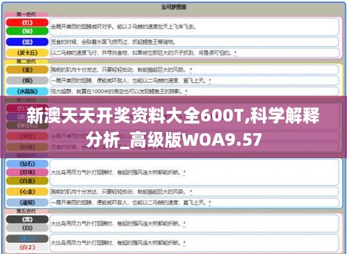 新澳天天开奖资料大全600T,科学解释分析_高级版WOA9.57