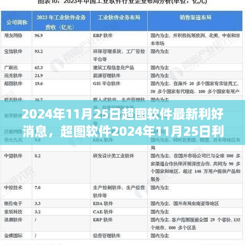 2024年11月25日超图软件最新利好消息，超图软件2024年11月25日利好消息全面解析，行业翘楚的崭新里程碑