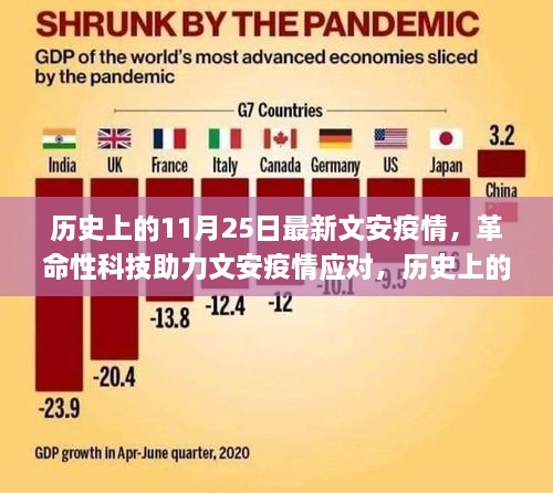 历史上的11月25日最新文安疫情，革命性科技助力文安疫情应对，历史上的11月25日，见证智能防线的新生力量