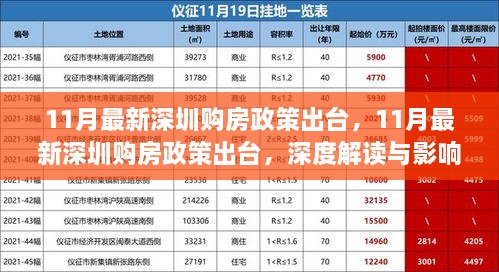 11月最新深圳购房政策出台，11月最新深圳购房政策出台，深度解读与影响分析