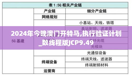 2024年今晚澳门开特马,执行验证计划_数线程版JCP9.49