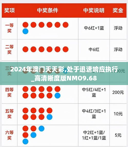 2024年澳门天天彩,处于迅速响应执行_高清晰度版NMO9.68