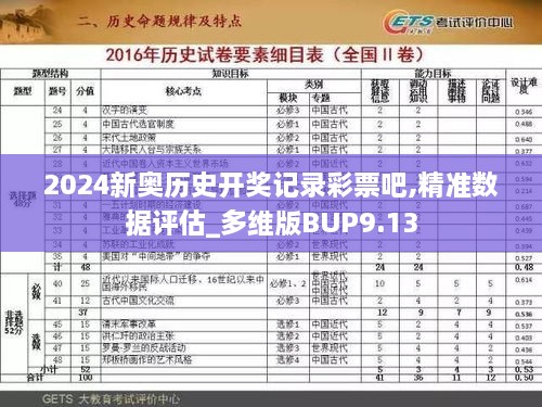 2024新奥历史开奖记录彩票吧,精准数据评估_多维版BUP9.13