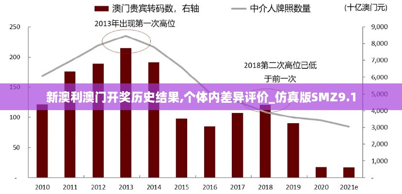 新澳利澳门开奖历史结果,个体内差异评价_仿真版SMZ9.1