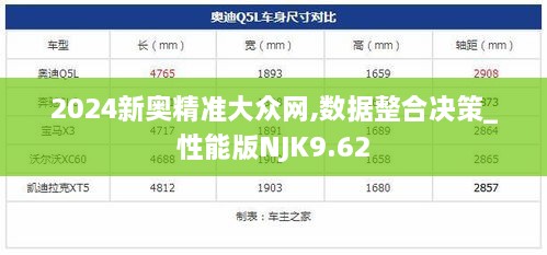 2024新奥精准大众网,数据整合决策_性能版NJK9.62