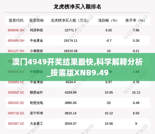 澳门4949开奖结果最快,科学解释分析_按需版XNB9.49