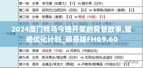 2024澳门特马今晚开奖的背景故事,策略优化计划_明亮版FHG9.60