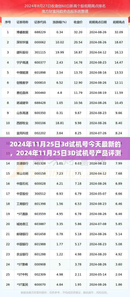 2024年11月25日3D试机号最新动态与产品深度评测