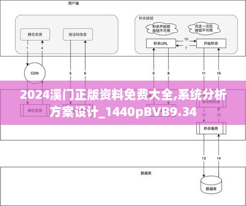 2024溪门正版资料免费大全,系统分析方案设计_1440pBVB9.34