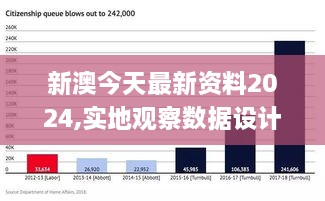 新澳今天最新资料2024,实地观察数据设计_珍藏版SUC9.17