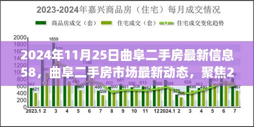 2024年曲阜二手房市场最新动态，机遇与挑战并存