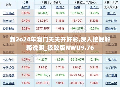 新2o24年澳门天天开好彩,深入挖掘解释说明_极致版NWU9.76