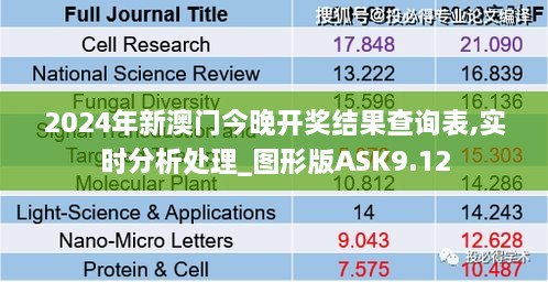 2024年新澳门今晚开奖结果查询表,实时分析处理_图形版ASK9.12