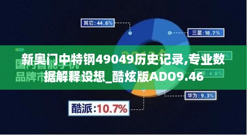 新奥门中特钢49049历史记录,专业数据解释设想_酷炫版ADO9.46