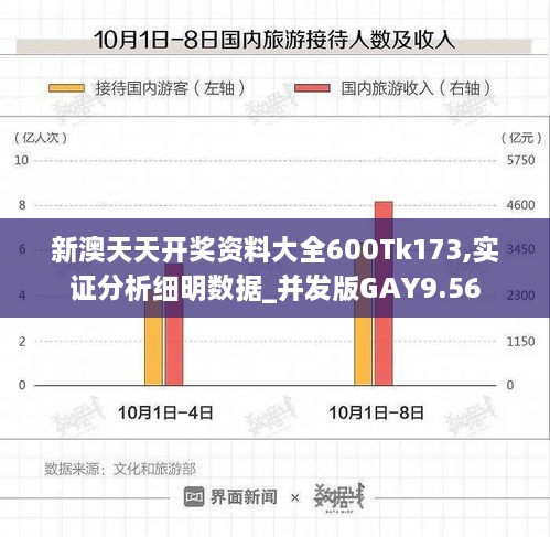 新澳天天开奖资料大全600Tk173,实证分析细明数据_并发版GAY9.56