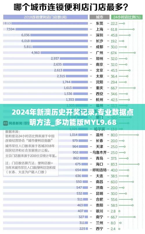 2024年新澳历史开奖记录,专业数据点明方法_多功能版MYL9.68