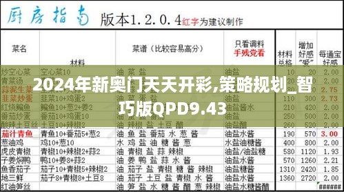 2024年新奥门天天开彩,策略规划_智巧版QPD9.43