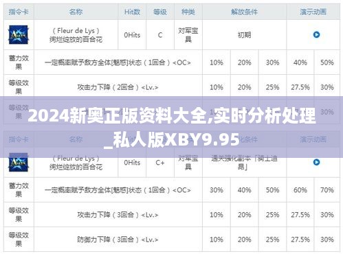 2024新奥正版资料大全,实时分析处理_私人版XBY9.95