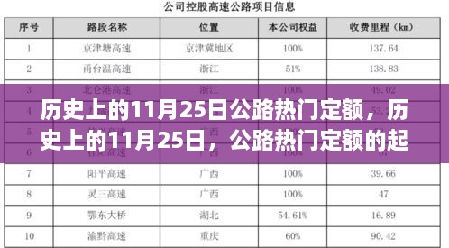 历史上的11月25日公路热门定额，历史上的11月25日，公路热门定额的起源与影响