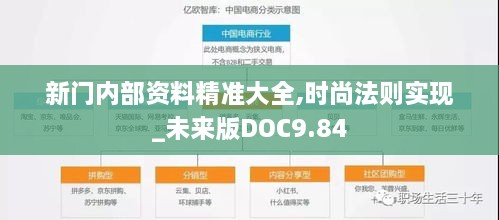 新门内部资料精准大全,时尚法则实现_未来版DOC9.84