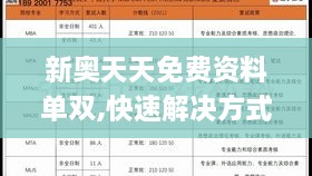 新奥天天免费资料单双,快速解决方式指南_便携版QMT9.26