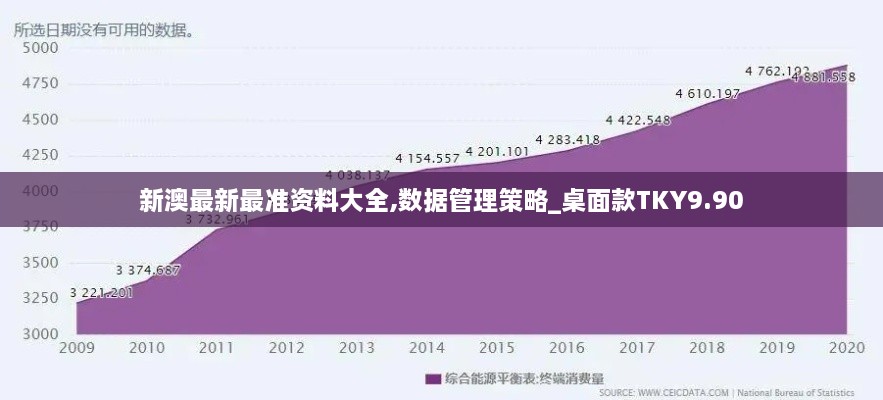 新澳最新最准资料大全,数据管理策略_桌面款TKY9.90