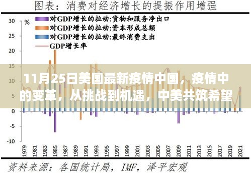 11月25日美国最新疫情中国，疫情中的变革，从挑战到机遇，中美共筑希望之桥