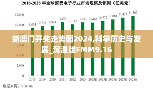 新澳门开奖走势图2024,科学历史与发展_沉浸版FMM9.16