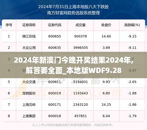 2024年新澳门今晚开奖结果2024年,解答要全面_本地版WDF9.28