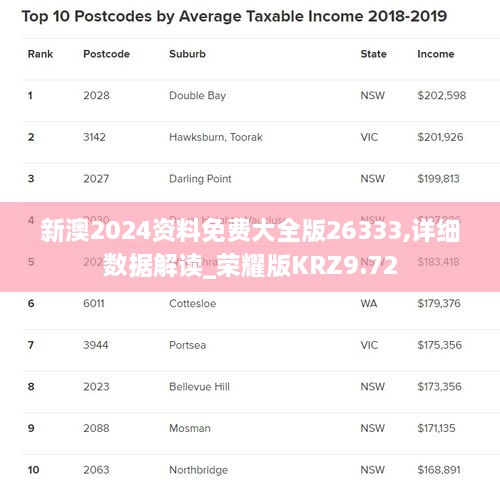 新澳2024资料免费大全版26333,详细数据解读_荣耀版KRZ9.72