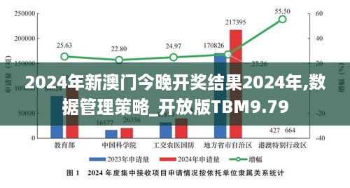 2024年新澳门今晚开奖结果2024年,数据管理策略_开放版TBM9.79