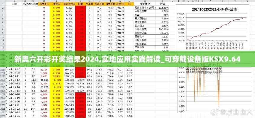 新奥六开彩开奖结果2024,实地应用实践解读_可穿戴设备版KSX9.64