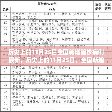 历史上的11月25日全国新增确诊病例最新篇章