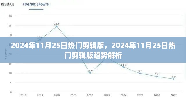 2024年11月25日热门剪辑版趋势解析