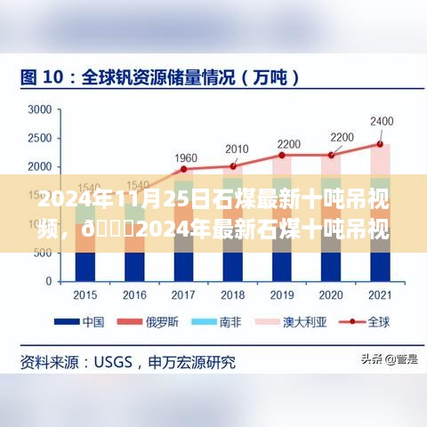 见证奇迹时刻，2024年最新石煤十吨吊视频大放送