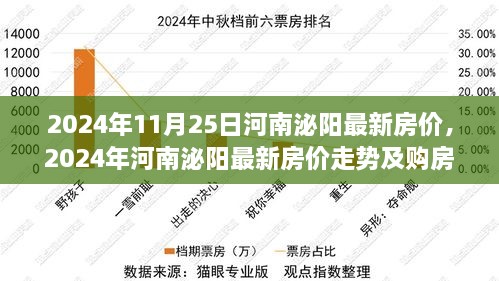 2024年河南泌阳最新房价走势与购房指南