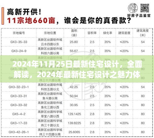 揭秘2024年最新住宅设计魅力，深度解读与体验