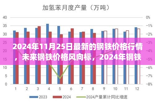 2024年钢铁市场最新行情及高科技产品体验报告，价格走势与未来风向