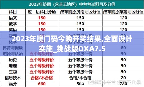 2023年澳门码今晚开奖结果,全面设计实施_挑战版OXA7.5