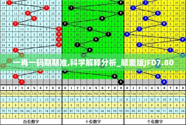 一肖一码期期准,科学解释分析_颠覆版JFD7.80